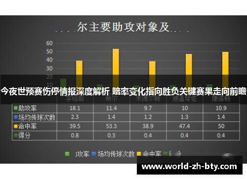 今夜世预赛伤停情报深度解析 赔率变化指向胜负关键赛果走向前瞻 今夜世预赛伤停情报深度解析 赔率变化指向胜负关键赛果走向前瞻