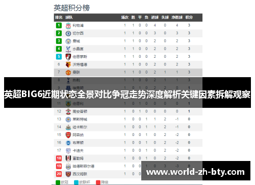 英超BIG6近期状态全景对比争冠走势深度解析关键因素拆解观察 英超BIG6近期状态全景对比争冠走势深度解析关键因素拆解观察