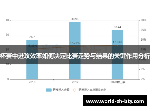 杯赛中进攻效率如何决定比赛走势与结果的关键作用分析