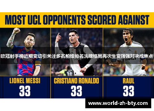 欧冠射手榜近期变动引关注多名前锋排名洗牌格局再次生变强强对决成焦点