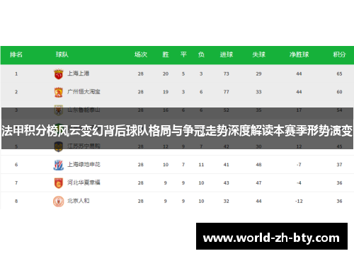 法甲积分榜风云变幻背后球队格局与争冠走势深度解读本赛季形势演变 法甲积分榜风云变幻背后球队格局与争冠走势深度解读本赛季形势演变