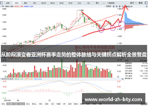 从阶段演变看亚洲杯赛季走势的整体脉络与关键拐点解析全景复盘 从阶段演变看亚洲杯赛季走势的整体脉络与关键拐点解析全景复盘